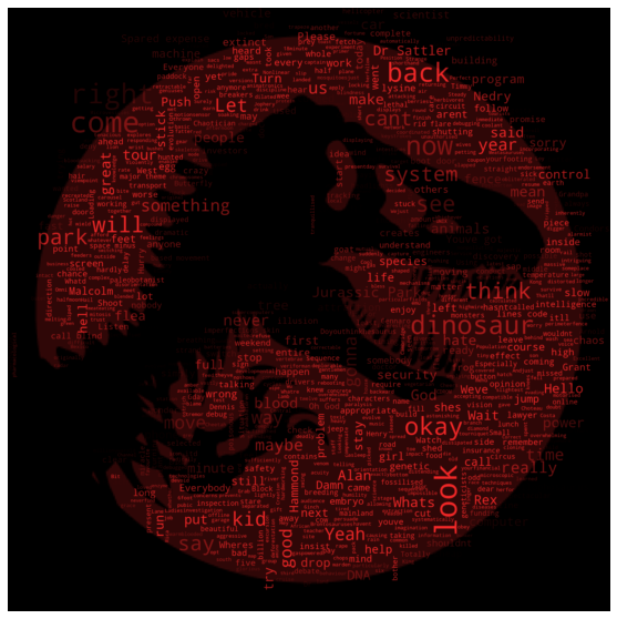 Word Cloud
